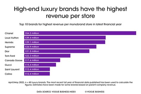 louis vuitton annual revenue 2021|lv annual report 2023.